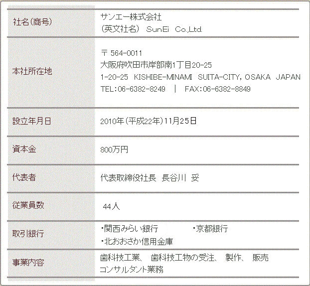 会社概要