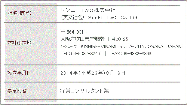 会社概要(サンエーTWO株式会社)